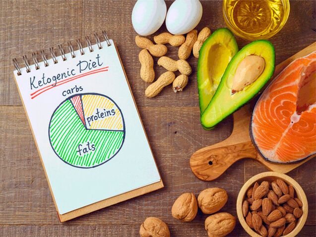 Dieta, prodotti e diagrammi cheto